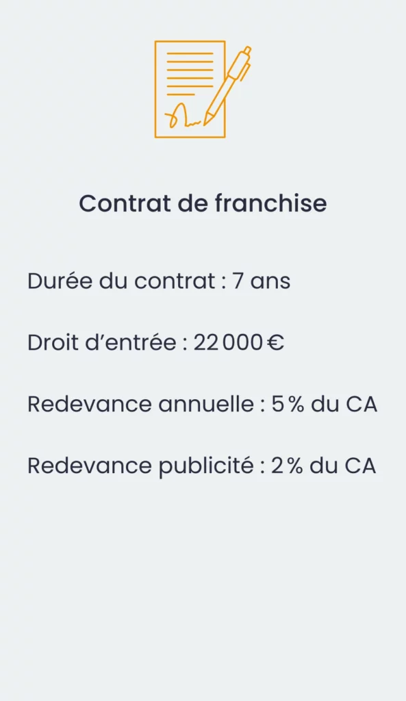 Conditions d'accès Contrat de franchise
